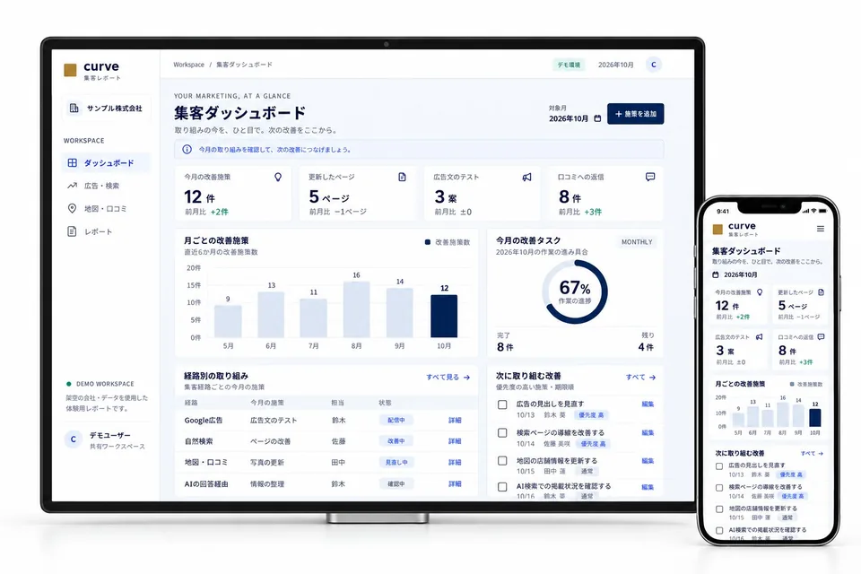 デジタルマーケティングコンサルティングプランの専用ページ。パソコンとスマートフォンに集客レポートの画面を表示したイメージ