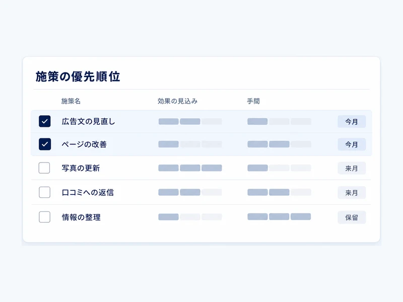 施策の優先順位をつける画面のイメージ（画面はイメージです）